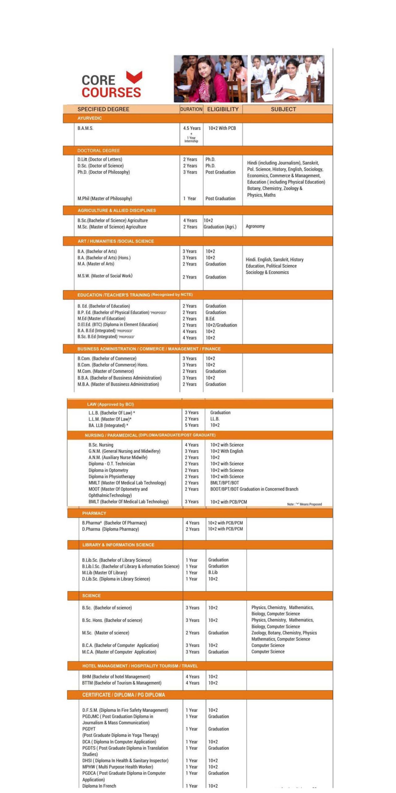 Eligibility Criteria